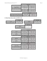 Preview for 57 page of 360 Vision Predator-Dualview Installation And Configuration Manual