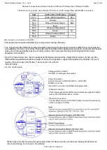 Preview for 21 page of 360 Vision Predator Installation & Configuration Manual