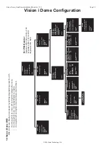 Preview for 15 page of 360 Vision Vision-i-Dome Installation & Configuration Manual