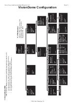 Preview for 16 page of 360 Vision Vision-i-Dome Installation & Configuration Manual