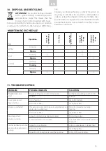 Preview for 13 page of 365SMART SM-01-2000INV Manual