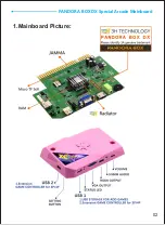 Preview for 3 page of 3A Game Electronic Technology PANDORA BOX DX SPECIAL Manual