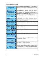 Preview for 6 page of 3B LASER PEN 500 Operating Instructions Manual