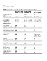 Preview for 50 page of 3Com 3C10111C - NBX 100 - Modular Exp Base Installation Manual