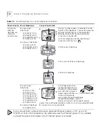 Preview for 106 page of 3Com 3C10111C - NBX 100 - Modular Exp Base Installation Manual