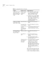 Предварительный просмотр 28 страницы 3Com 3C10220 - Ethernet Power Source Supply User Manual