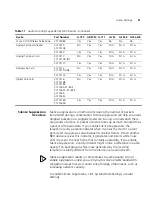 Предварительный просмотр 41 страницы 3Com 3C10402B Administrator'S Manual