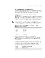 Предварительный просмотр 247 страницы 3Com 3C10402B Administrator'S Manual