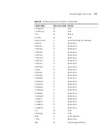 Предварительный просмотр 397 страницы 3Com 3C10402B Administrator'S Manual