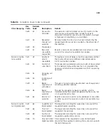 Предварительный просмотр 453 страницы 3Com 3C10402B Administrator'S Manual