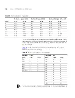 Предварительный просмотр 464 страницы 3Com 3C10402B Administrator'S Manual