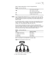 Предварительный просмотр 39 страницы 3Com 3C13701 Installation Manual