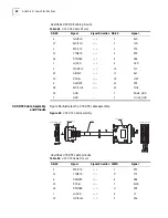 Предварительный просмотр 96 страницы 3Com 3C13701 Installation Manual