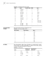 Предварительный просмотр 98 страницы 3Com 3C13701 Installation Manual