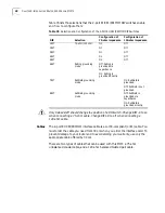 Preview for 42 page of 3Com 3C13755-US - Router 5642 Installation Manual