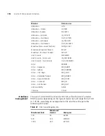 Preview for 402 page of 3Com 3C15500 - Network Director - PC User Manual