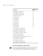 Preview for 846 page of 3Com 3C15500 - Network Director - PC User Manual