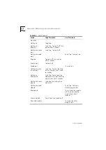 Preview for 112 page of 3Com 3C16371 - LinkBuilder FMS - Hub User Manual