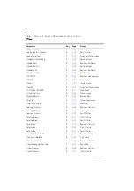 Preview for 120 page of 3Com 3C16371 - LinkBuilder FMS - Hub User Manual