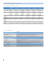 Preview for 2 page of 3Com 3C16472 Datasheet