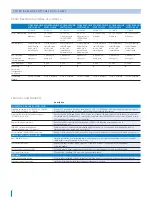 Предварительный просмотр 2 страницы 3Com 3C16477A Datasheet