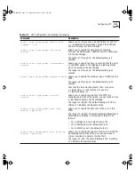 Preview for 107 page of 3Com 3C16990 User Manual