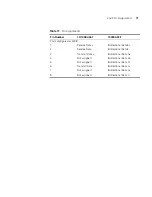 Preview for 71 page of 3Com 3C17700 - SuperStack 3 Switch 4900 Getting Started Manual