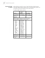 Предварительный просмотр 40 страницы 3Com 3C3FE575CT User Manual