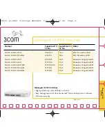 Предварительный просмотр 5 страницы 3Com 3C433279 - SuperStack II RAS 1500 Access Unit Manual