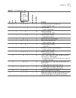 Preview for 19 page of 3Com 3C6090 - NETBuilder II Dual Processor Engine Router User Manual