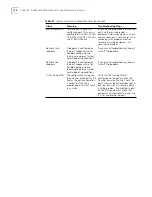 Preview for 182 page of 3Com 3C63311 - SuperStack II PathBuilder S310 Bridge/router Reference Manual