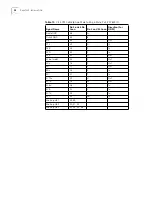 Preview for 48 page of 3Com 3C63400-3AC-C - PathBuilder S700 Switch Reference Manual