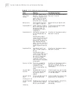 Preview for 228 page of 3Com 3C63400-3AC-C - PathBuilder S700 Switch Reference Manual