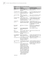 Preview for 230 page of 3Com 3C63400-3AC-C - PathBuilder S700 Switch Reference Manual