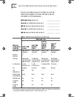 Preview for 2 page of 3Com 3C871 Quick Start Instructions