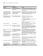 Preview for 88 page of 3Com 3C886 - OfficeConnect 56K LAN Modem Router User Manual