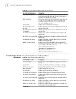 Preview for 92 page of 3Com 3C886 - OfficeConnect 56K LAN Modem Router User Manual