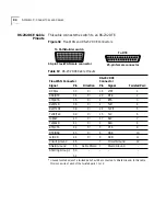 Preview for 94 page of 3Com 3C8S5007 - SuperStack II PathBuilder S500... User Manual