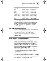 Preview for 96 page of 3Com 3C905C-TX-M User Manual