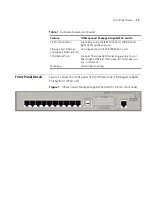 Preview for 15 page of 3Com 3CDSG10PWR - OfficeConnect Managed Gigabit PoE Switch User Manual