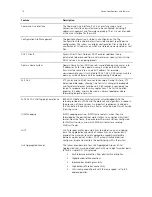 Preview for 70 page of 3Com 3CDSG8-US - OfficeConnect Managed Gigabit Switch User Manual