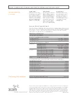 Preview for 4 page of 3Com 3CNJPSE24 Datasheet