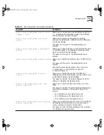 Preview for 109 page of 3Com 3Com SuperStack 3 Switch 3800 Family User Manual