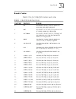 Preview for 131 page of 3Com 3COMIMPACT IQ User Manual