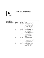 Preview for 69 page of 3Com 3CP5610A - U.S. Robotics 56K V90 PCI Performance Pro Faxmodem Dos/NT/Linux User Manual