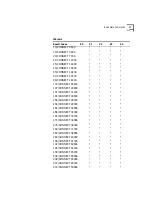 Preview for 75 page of 3Com 3CP5610A - U.S. Robotics 56K V90 PCI Performance Pro Faxmodem Dos/NT/Linux User Manual