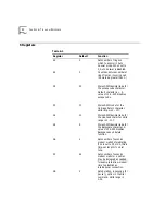 Preview for 86 page of 3Com 3CP5610A - U.S. Robotics 56K V90 PCI Performance Pro Faxmodem Dos/NT/Linux User Manual