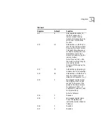 Предварительный просмотр 87 страницы 3Com 3CP5610A - U.S. Robotics 56K V90 PCI Performance Pro Faxmodem Dos/NT/Linux User Manual