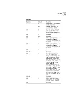 Preview for 89 page of 3Com 3CP5610A - U.S. Robotics 56K V90 PCI Performance Pro Faxmodem Dos/NT/Linux User Manual