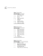 Предварительный просмотр 92 страницы 3Com 3CP5610A - U.S. Robotics 56K V90 PCI Performance Pro Faxmodem Dos/NT/Linux User Manual